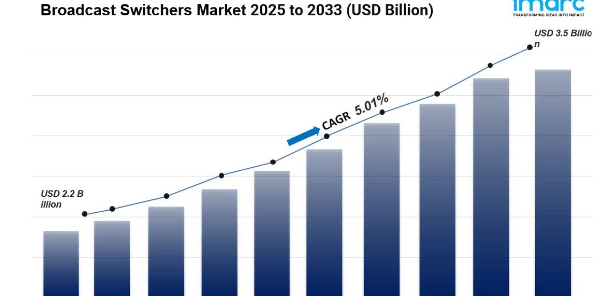 Broadcast Switchers Market Size & Share Analysis - Growth Trends & Forecast 2025-2033