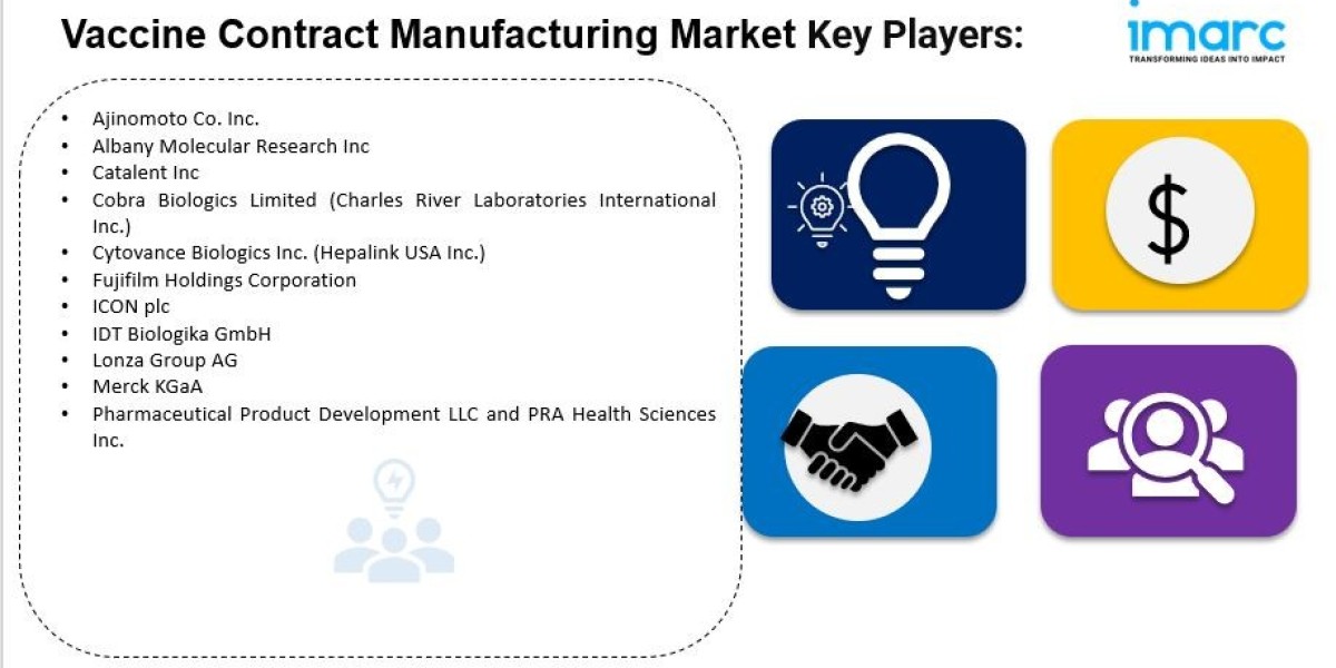 Vaccine Contract Manufacturing Market Size, Share & Industry Growth 2025-2033