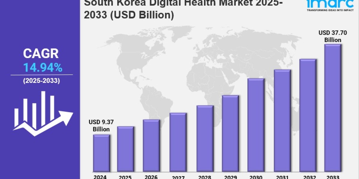 South Korea Digital Health Market Size, Growth, Key Players, Opportunity and Forecast 2025-2033