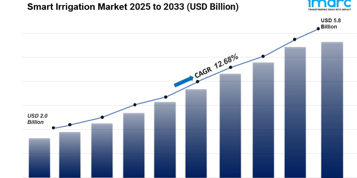 Smart Irrigation Market Size, Trends, and Growth Analysis of Key players 2033