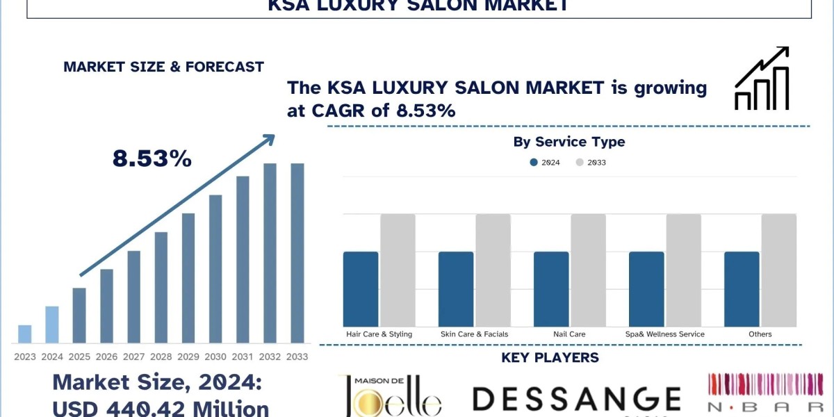 KSA Luxury Salon Market Trends & Future Outlook, 2033 | UnivDatos