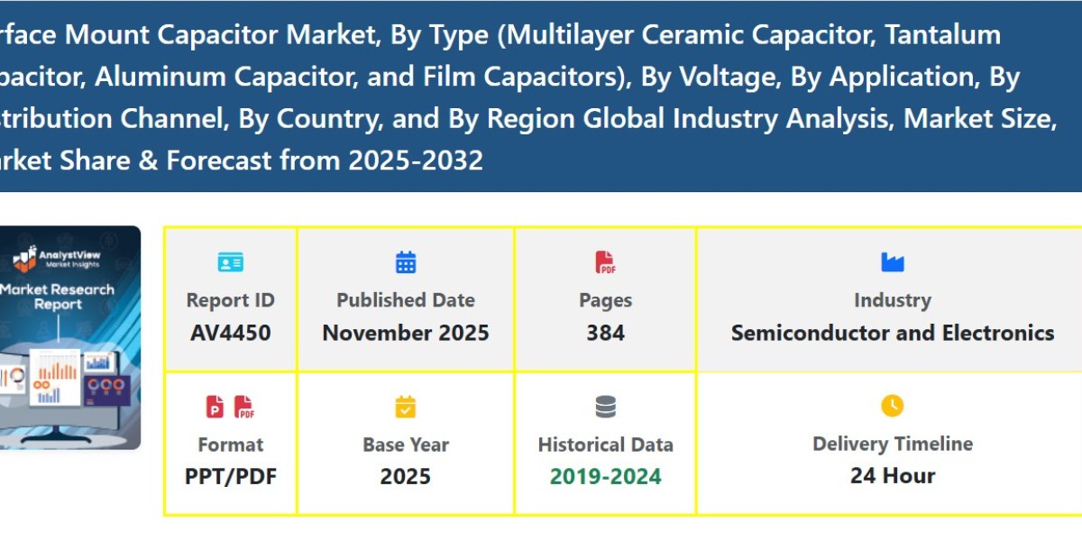 Surface Mount Capacitor Market 2025–2032: Share Trends, Size Forecast & 9.98% CAGR Highlights