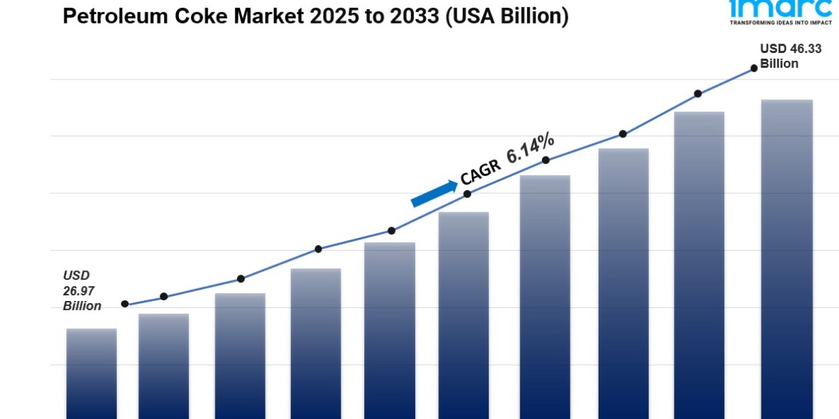 Petroleum Coke Market Size, Share, Growth, Trends, Demand and Forecast 2025-2033