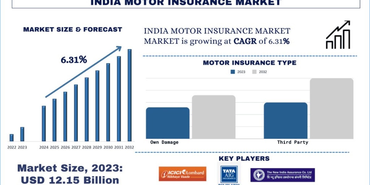 India Motor Insurance Market Trends & Future Outlook, 2032 | UnivDatos
