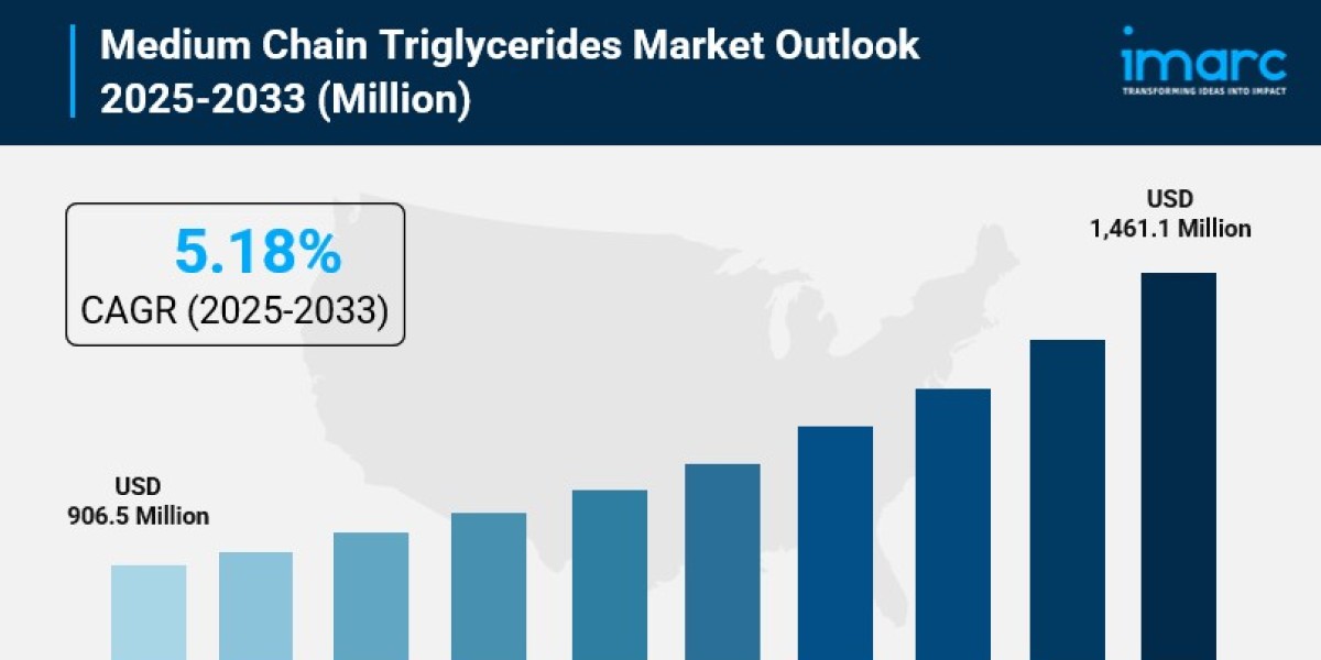 Medium Chain Triglycerides Market 2025: Size, Growth, Key Players, Analysis and Forecast to 2033
