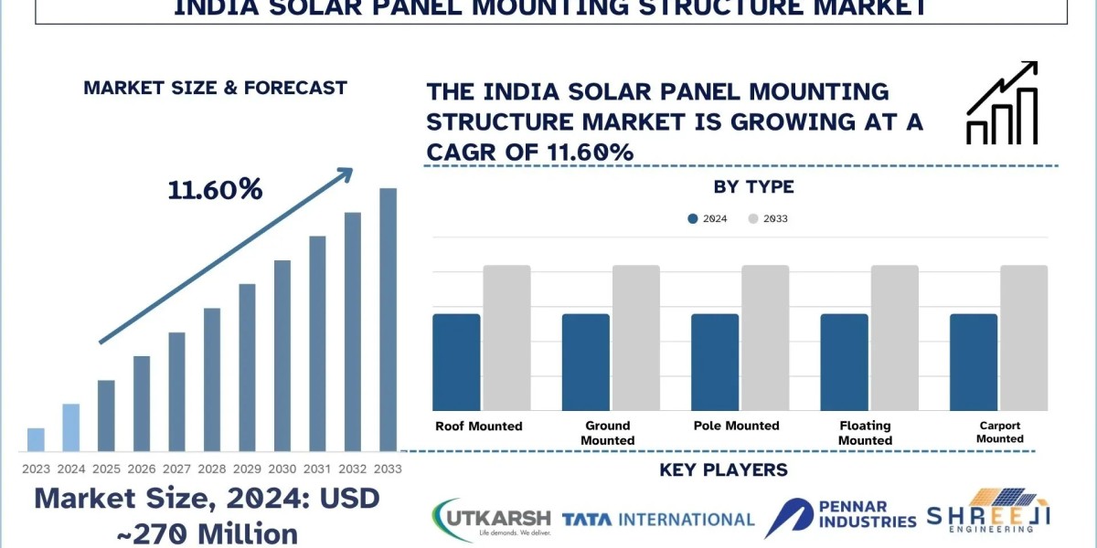 India Solar Panel Mounting Structure Market Trends & Future Outlook, 2033 | UnivDatos
