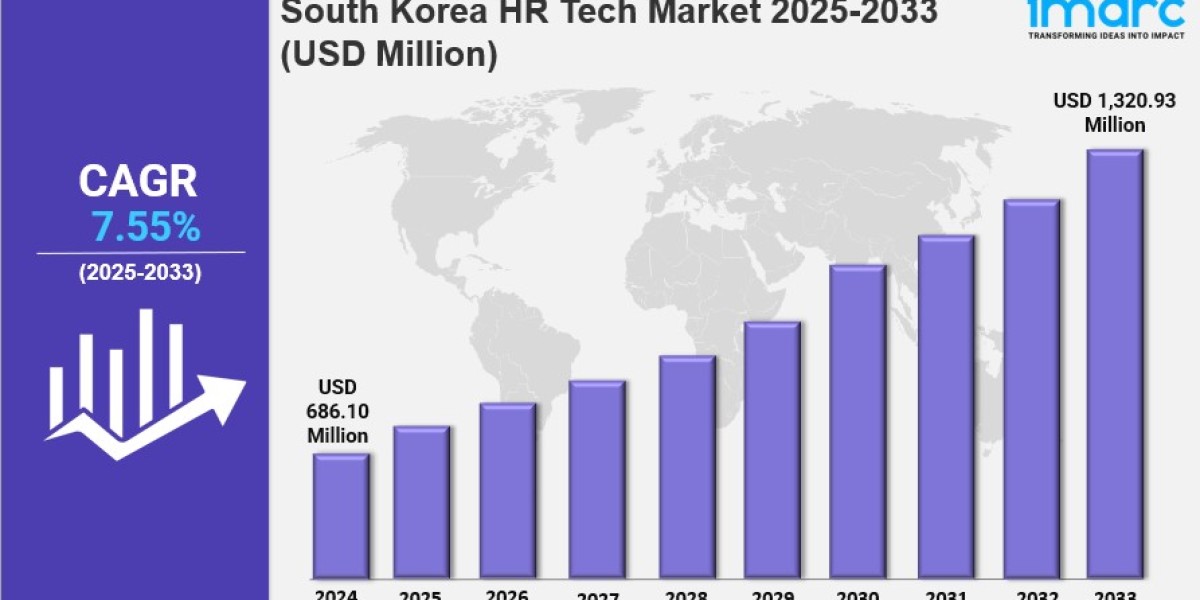South Korea HR Tech Market Size, Growth, Key Players, Latest Trends and Forecast 2025-2033