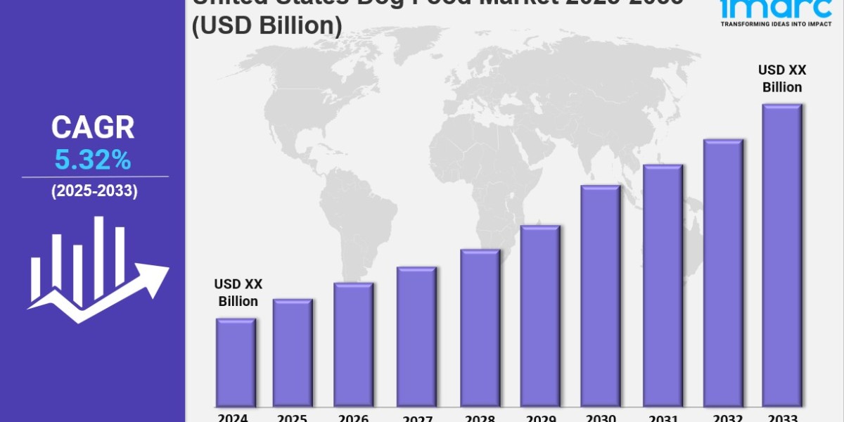 United States Dog Food Market  Size, Share, Industry Trends, Growth and Forecast 2025-2033