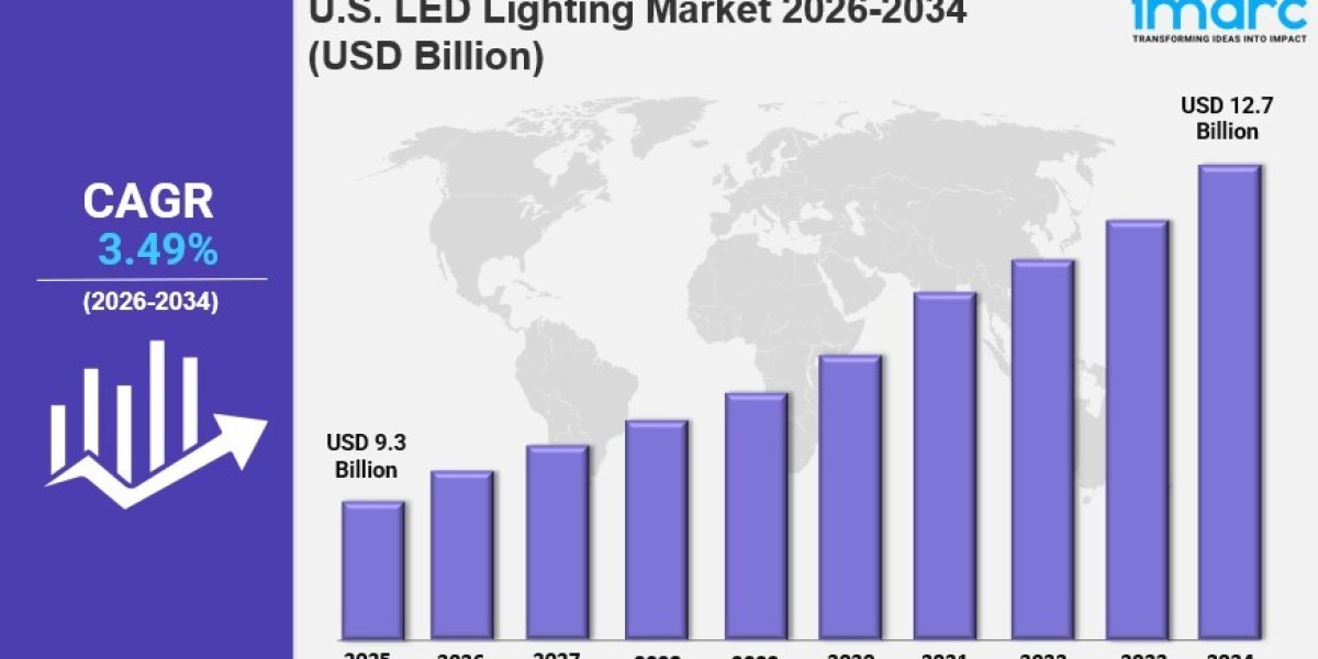 U.S. LED Lighting Market Size, Share, Industry Overview, Trends and Forecast 2026-2034
