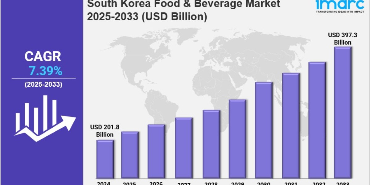 South Korea Food & Beverage Market Size, Share, Trends and Forecast 2025-2033