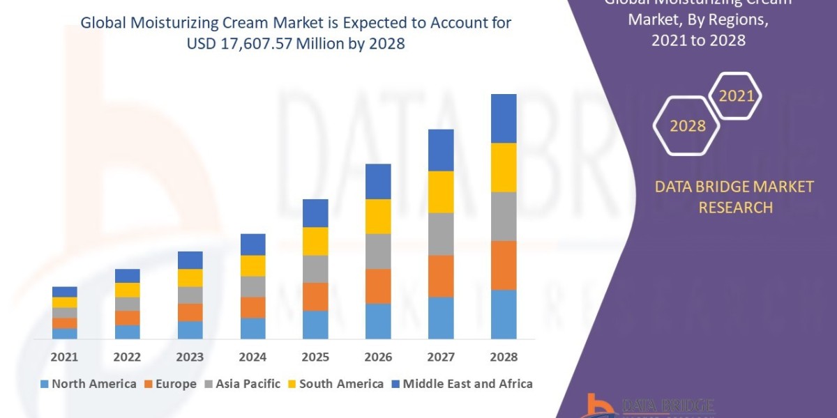 Moisturizing Cream Market Overview, Growth Analysis, Trends and Forecast By 2028