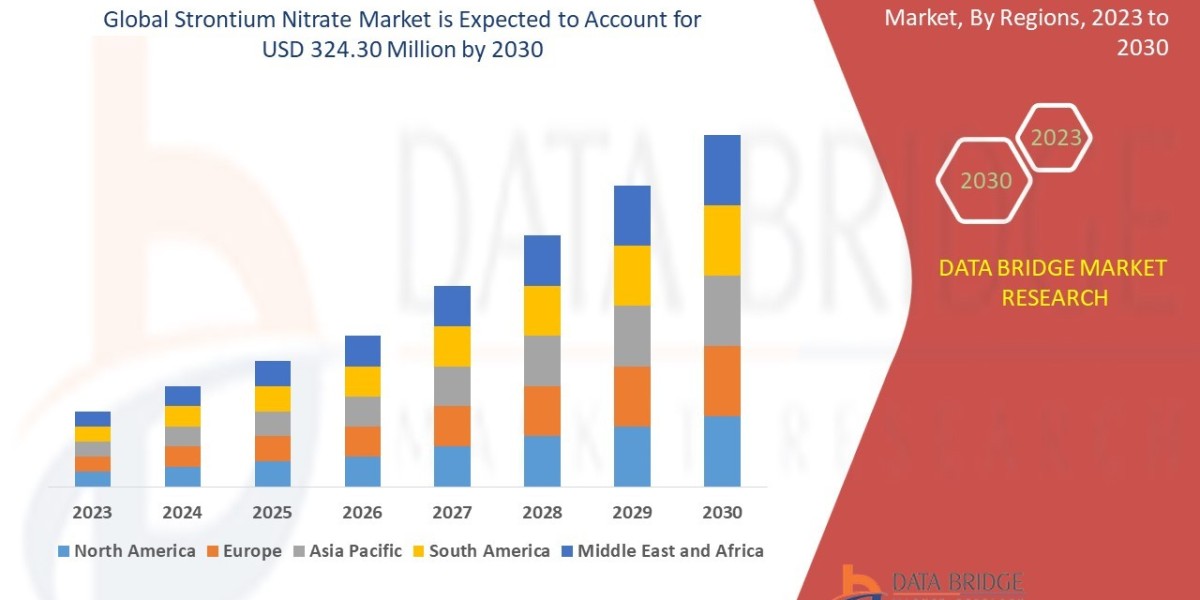 Strontium Nitrate Market Overview, Growth Analysis, Trends and Forecast By 2032