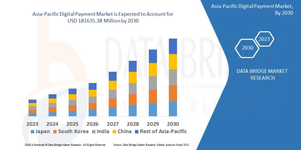 Asia-Pacific Digital Payment Market Overview, Growth Analysis, Trends and Forecast By 2030