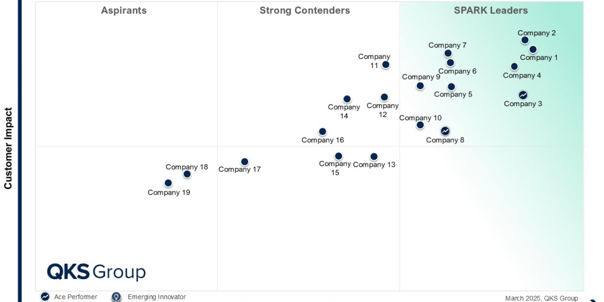 SPARK Matrix™:The Future of IT Risk Management: Proactive, Intelligent, and Secure