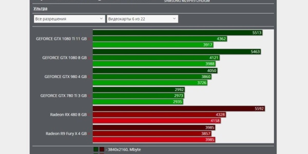 Требования к видеокартам — PUBG на Unreal Engine 4
