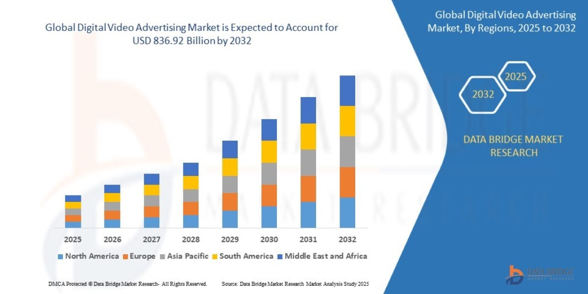 Digital Video Advertising Market Overview, Growth Analysis, Trends and Forecast By 2032