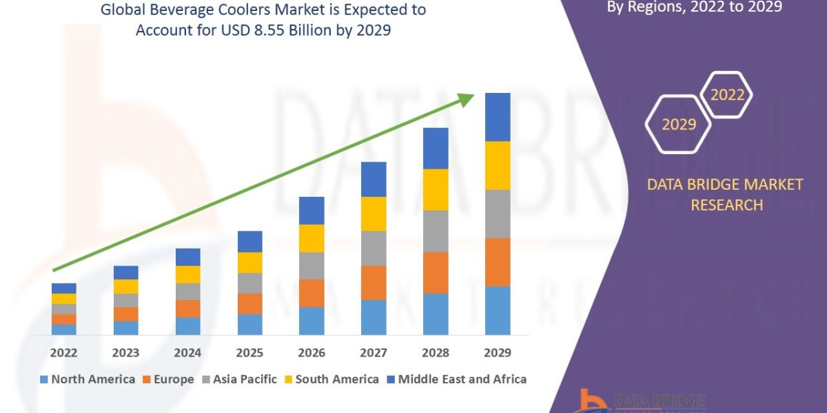 Beverage Coolers Market Overview, Growth Analysis, Trends and Forecast By 2032