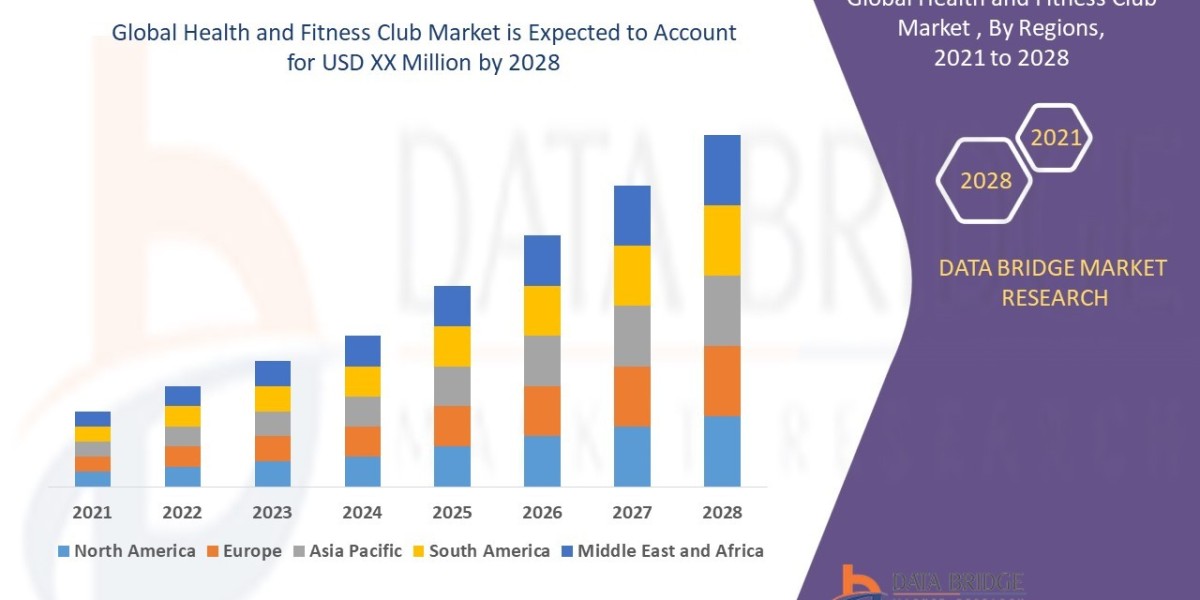 Health and Fitness Club Market Overview, Growth Analysis, Trends and Forecast By 2028