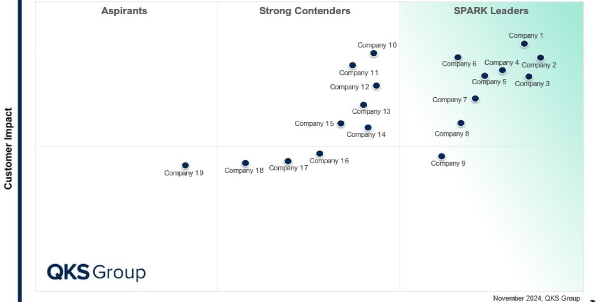 SPARK Matrix™:How Social Media Management Platforms Are Revolutionizing Digital Engagement