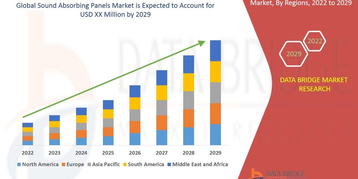Sound Absorbing Acoustic Panel Market Overview, Growth Analysis, Trends and Forecast By 2029