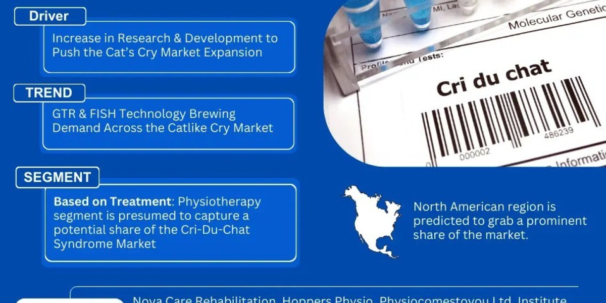 Cri-Du-Chat (Cat’s Cry) Syndrome Market to See Steady Growth by 2030
