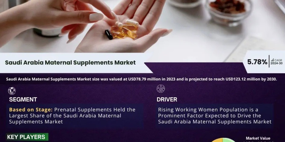 Saudi Arabia Maternal Supplements Market Forecast: USD 123.12 MILLION Valuation by 2030
