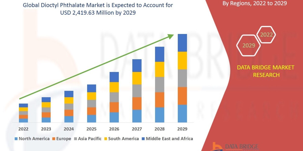 Dioctyl Phthalate Market Overview, Growth Analysis, Trends and Forecast By 2032