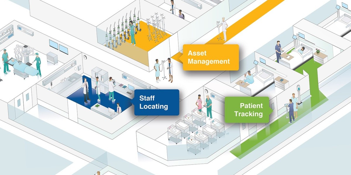 Real Time Location System Market Size, Share and Trends Forecast 2025-2033