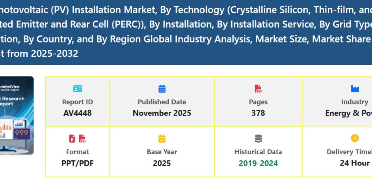 Solar Photovoltaic (PV) Installation Market Growth Trends, Demand Scope and Size Forecast