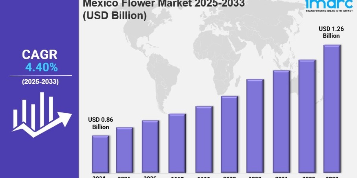 Mexico Flower Market Size, Share, Industry Overview, Trends and Forecast Report by 2033